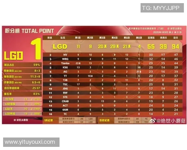 FPX在CSGO战术排名中创新高展现强大实力引发关注