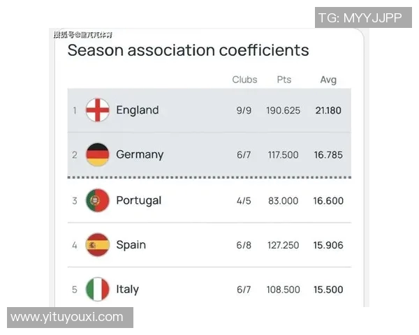 意甲各球队欧战积分统计及成绩对比分析